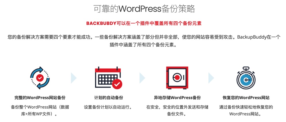 Solid Backups-网站搬家/数据备份还原WordPress插件插图3-WP资源海 Solid Backups-网站搬家/数据备份还原WordPress插件插图3-WP资源海
