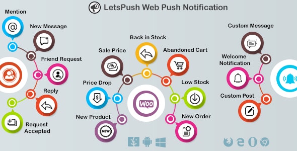 LetsPush-WordPress网站消息订阅推送/浏览器通知插件[更至v3.1.2]