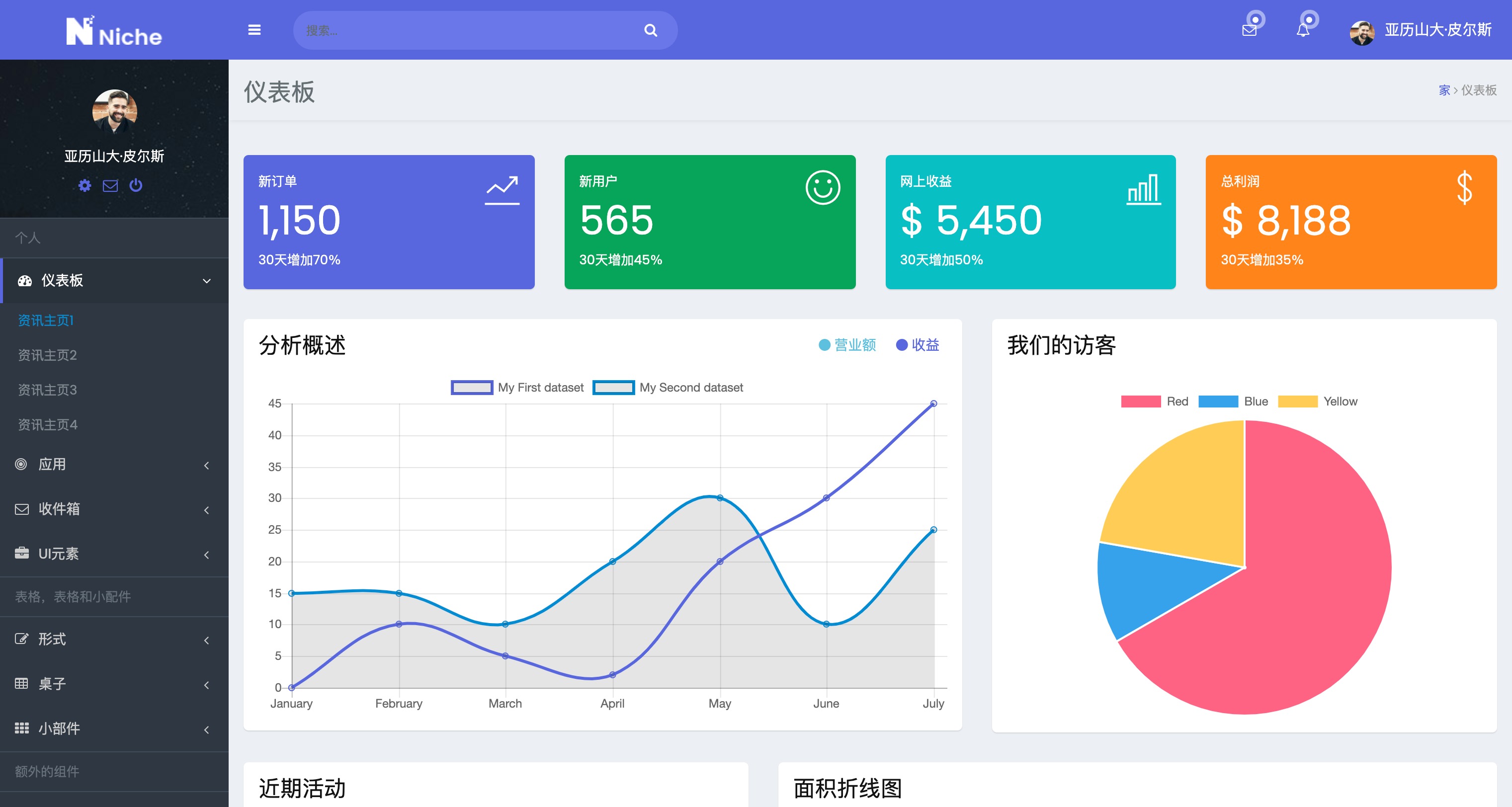 Niche v1.3-强大的HTML+Bootstrap 4后台管理模板插图1-WP资源海 Niche v1.3-强大的HTML+Bootstrap 4后台管理模板插图1-WP资源海