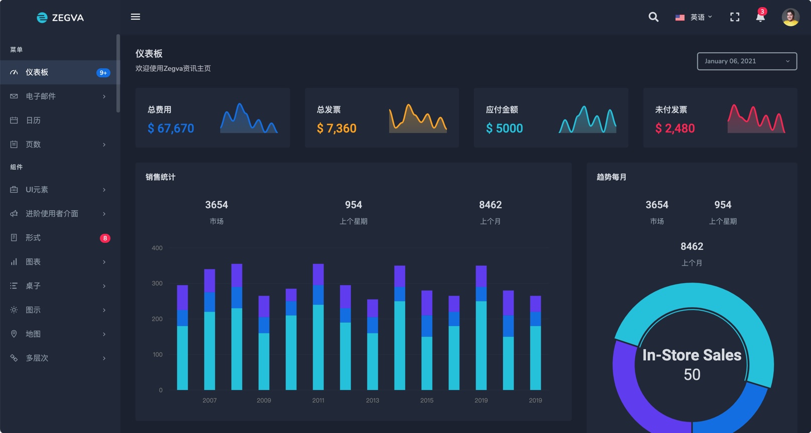 Zegva-2021quan新Bootstrap 4后台管理HTML模板插图1-WP资源海 Zegva-2021quan新Bootstrap 4后台管理HTML模板插图1-WP资源海
