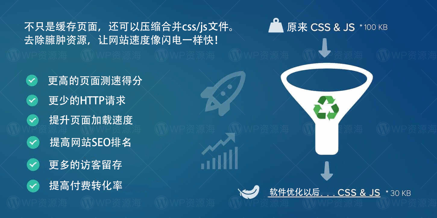 Asset CleanUp Pro-网站性能优化WordPress插件