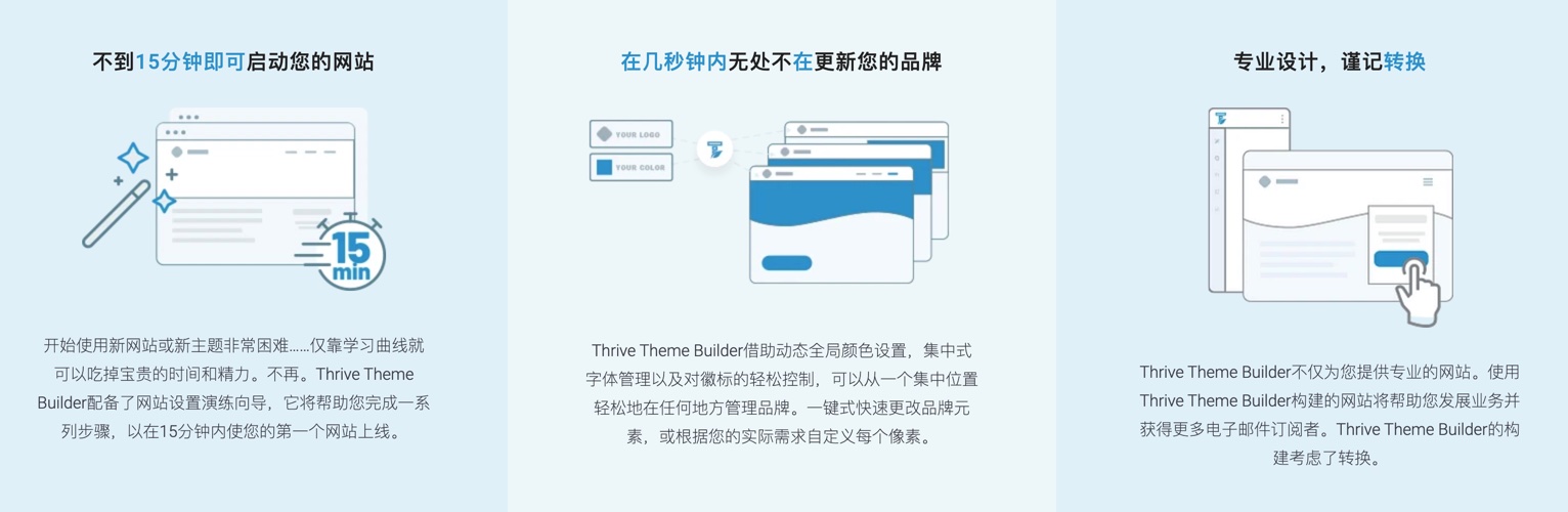 Thrive Theme Builder+Shapeshift-新一代DIY建站wordpress主题插图1-WP资源海 Thrive Theme Builder+Shapeshift-新一代DIY建站wordpress主题插图1-WP资源海