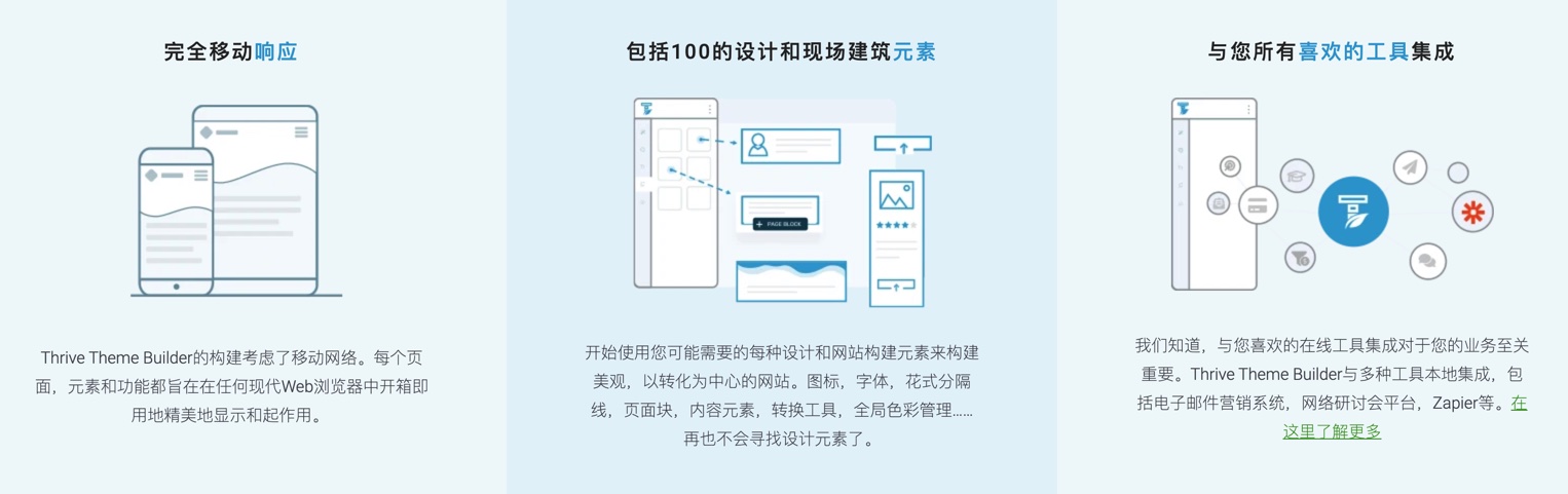 Thrive Theme Builder+Shapeshift-新一代DIY建站wordpress主题插图2-WP资源海 Thrive Theme Builder+Shapeshift-新一代DIY建站wordpress主题插图2-WP资源海
