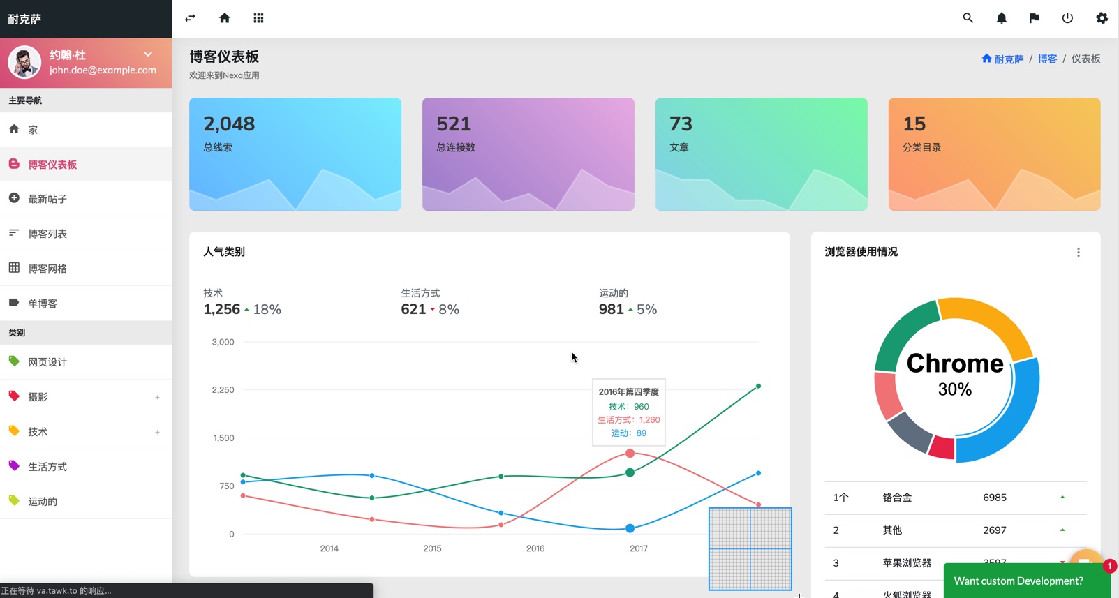 Nexa-Bootstrap4 Material材料设计风后台管理模板[更至v2.1.1]插图1-WP资源海