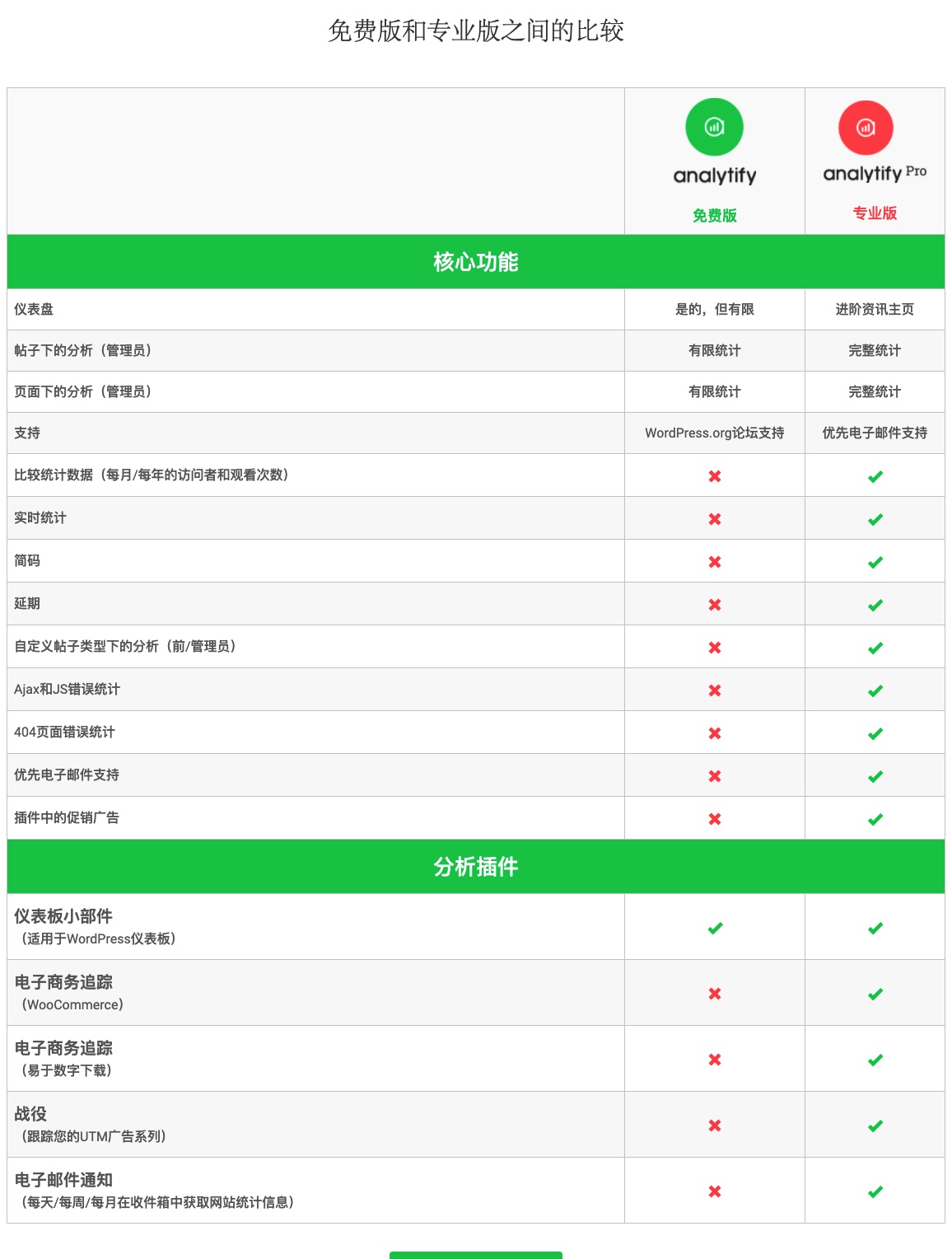 Analytify Pro-谷歌分析/网站访客统计WordPress插件插图1-WP资源海 Analytify Pro-谷歌分析/网站访客统计WordPress插件插图1-WP资源海