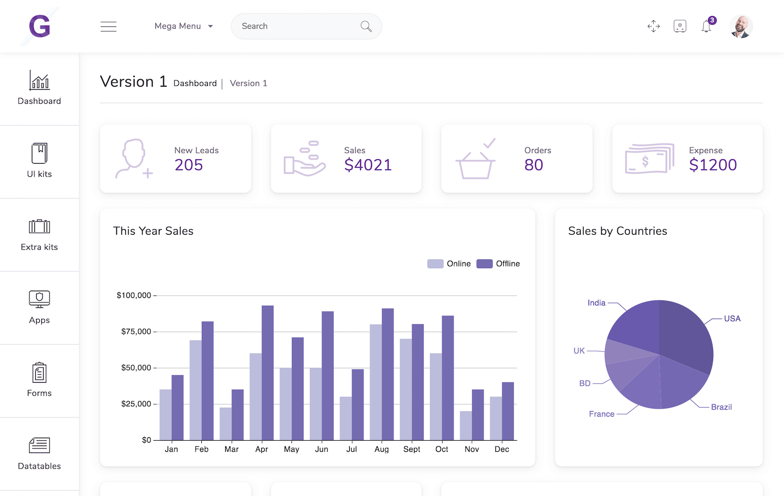 Gull – Bootstrap 4 HTML 和 Laravel 后台管理仪表板模板插图1-WP资源海 Gull – Bootstrap 4 HTML 和 Laravel 后台管理仪表板模板插图1-WP资源海