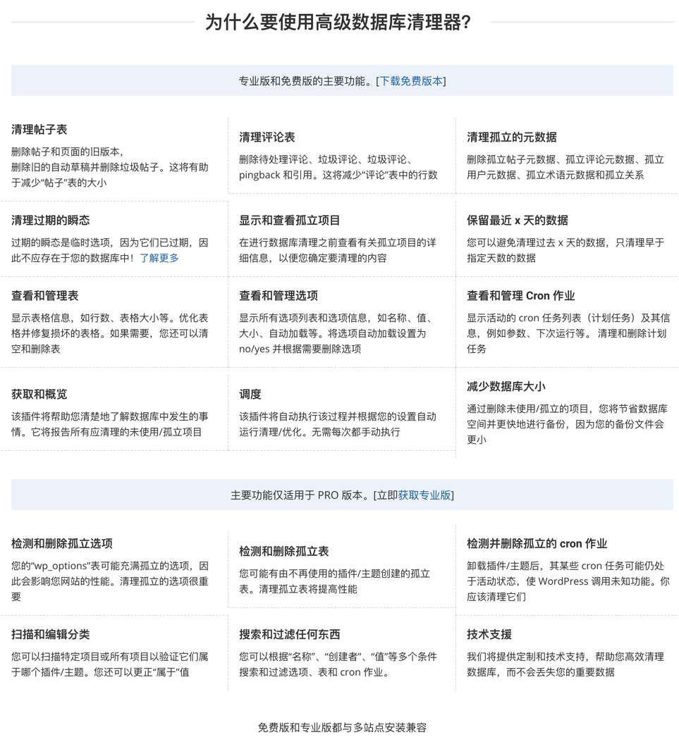 Advanced Database Cleaner Pro-数据库清理优化WordPress高级插件插图1-WP资源海 Advanced Database Cleaner Pro-数据库清理优化WordPress高级插件插图1-WP资源海