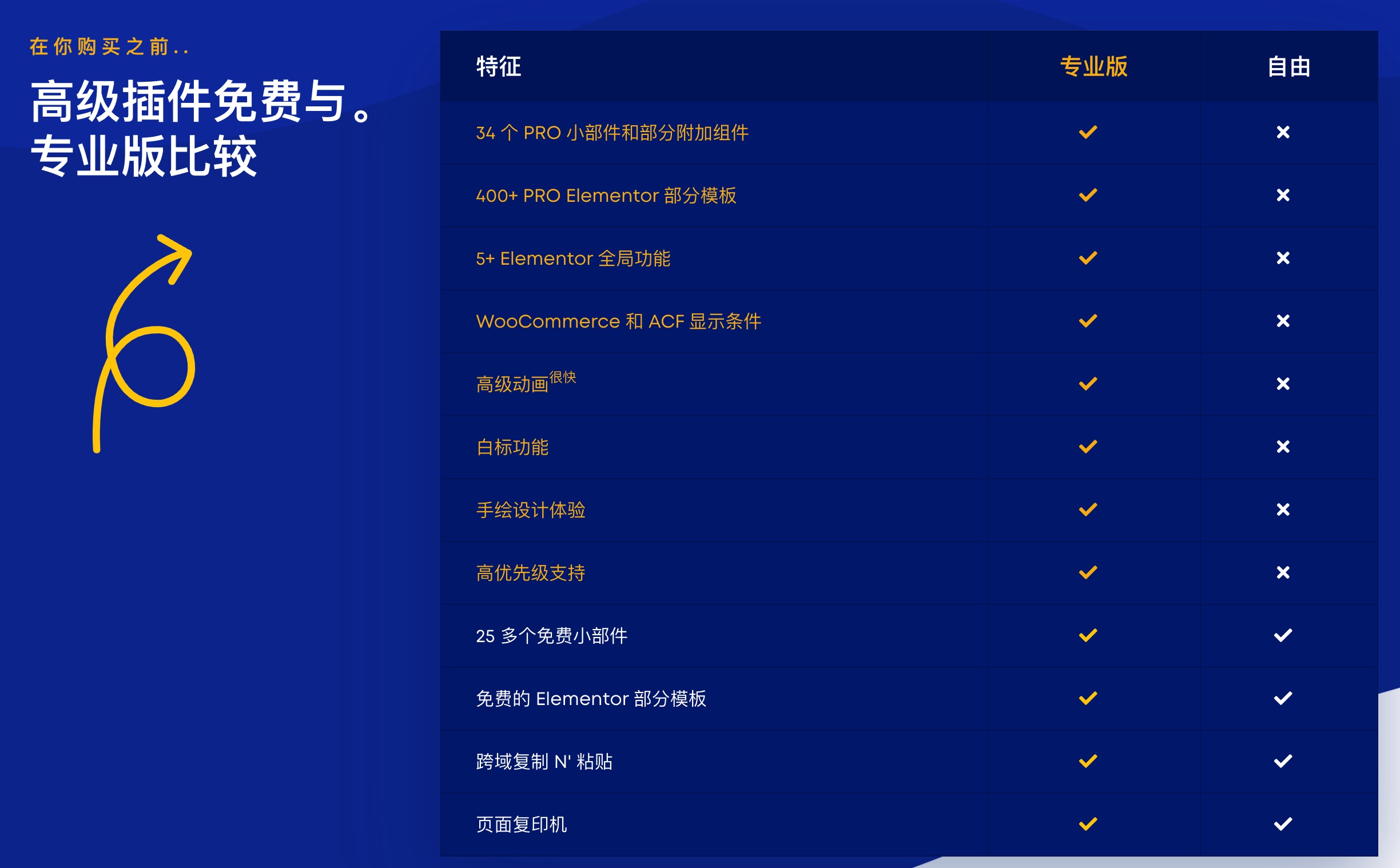 Premium Addons PRO-专业强大的Elementor功能扩展插件插图4-WP资源海 Premium Addons PRO-专业强大的Elementor功能扩展插件插图4-WP资源海