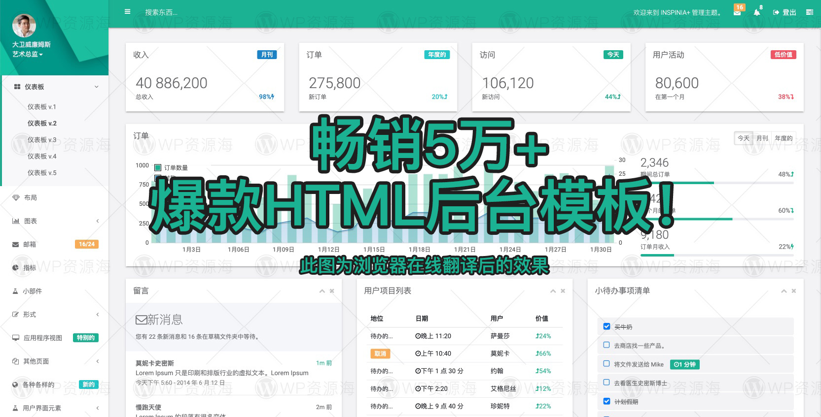 【爆款】Inspinia-热门畅销超5万HTML管理后台模板[更至v2.9.4]