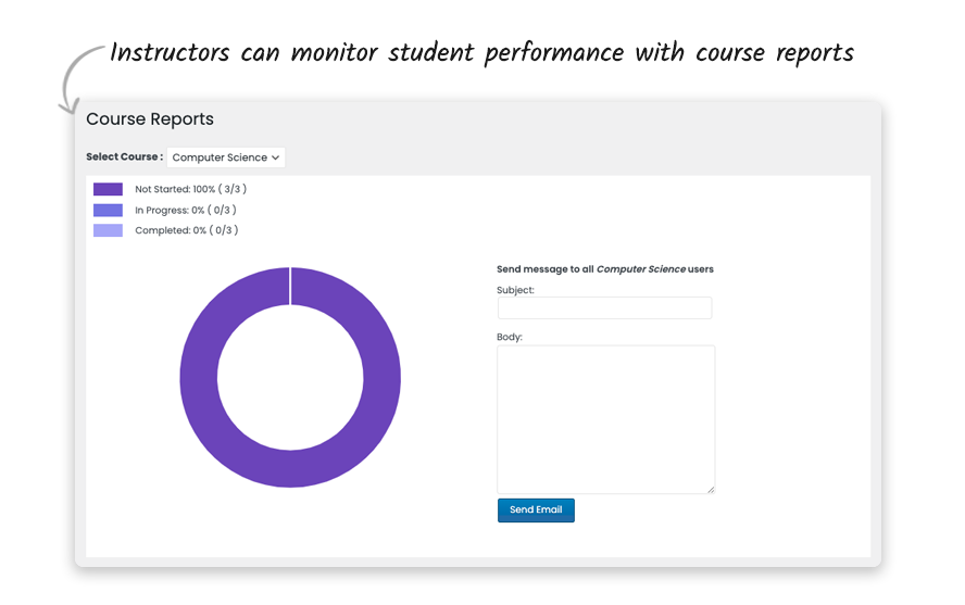 Instructor Role-LearnDash多教师角色管理扩展WordPress插件插图5-WP资源海