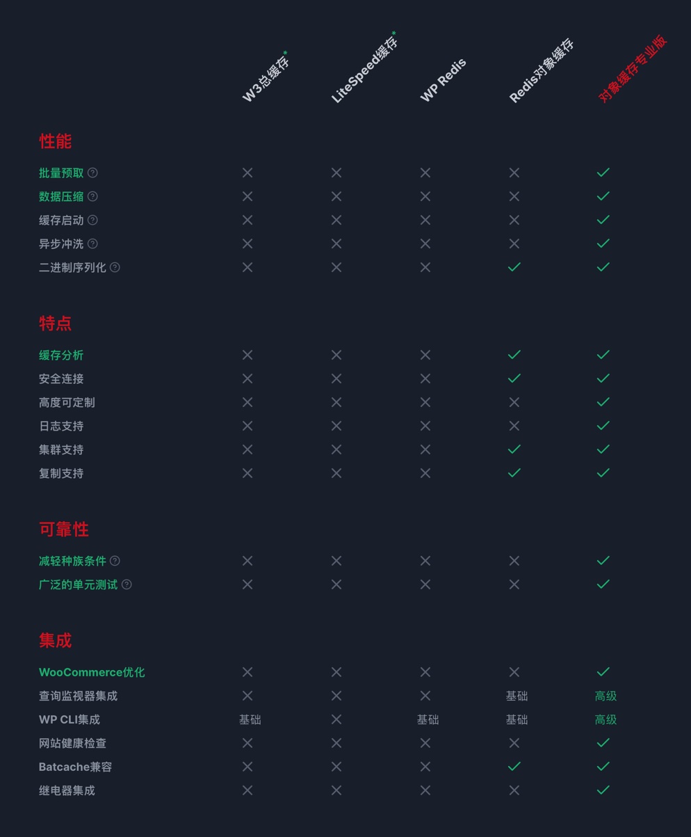 Redis Object Cache Pro-网站加速/对象缓存WordPress高级版插件插图1-WP资源海 Redis Object Cache Pro-网站加速/对象缓存WordPress高级版插件插图1-WP资源海