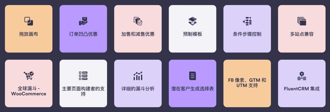 WP Funnels Pro-可视化营销漏斗/提高转化率WordPress插件插图2-WP资源海 WP Funnels Pro-可视化营销漏斗/提高转化率WordPress插件插图2-WP资源海