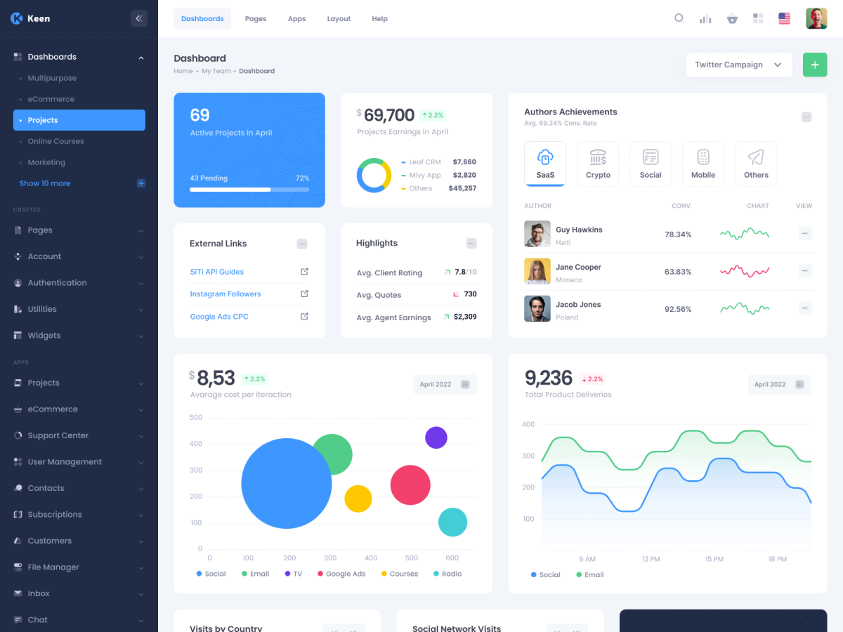 【首发】Keen v3.0.1–精品Bootstrap后台管理仪表板主题模板插图1-WP资源海 【首发】Keen v3.0.1–精品Bootstrap后台管理仪表板主题模板插图1-WP资源海