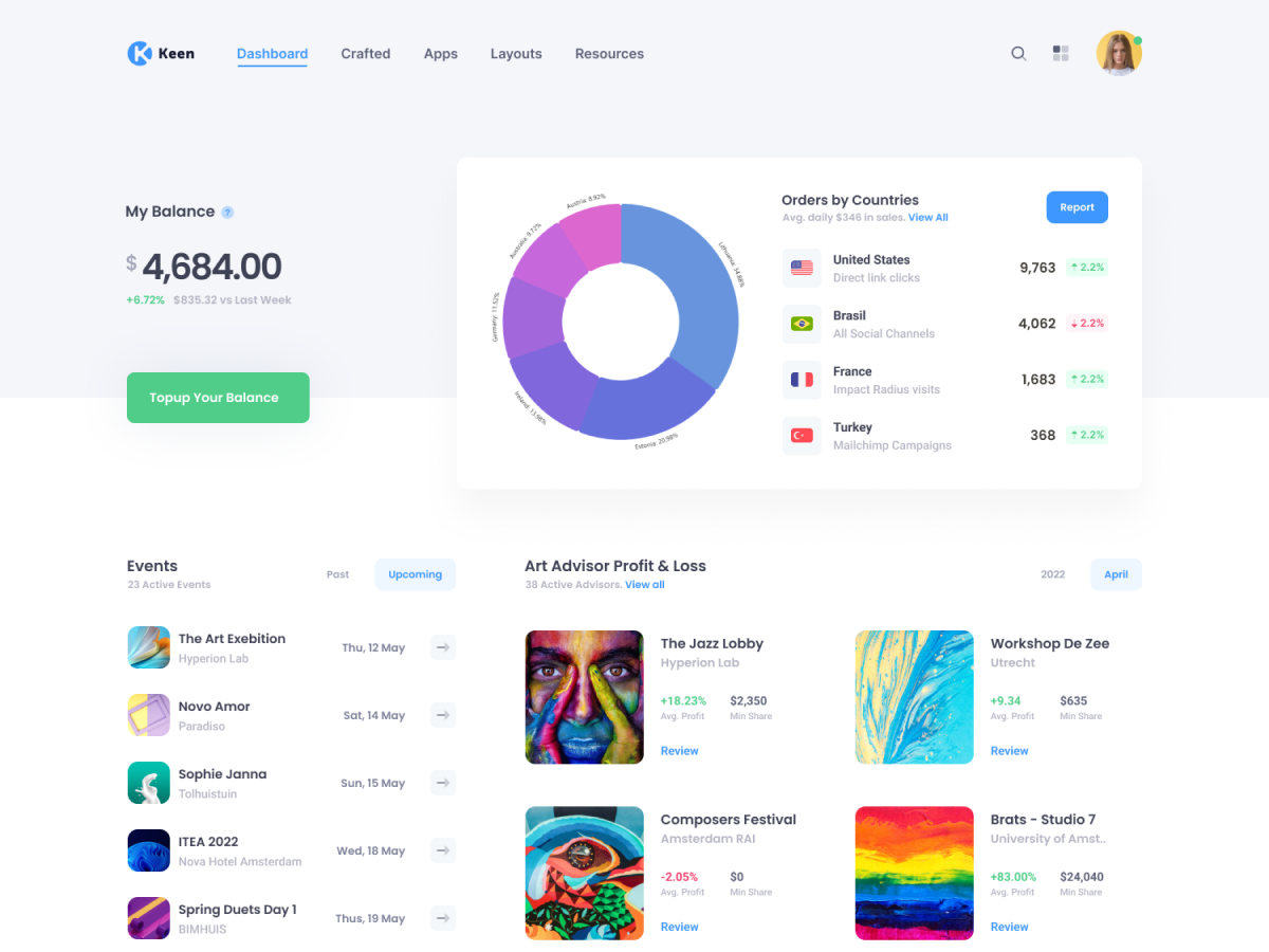 【首发】Keen v3.0.1–精品Bootstrap后台管理仪表板主题模板插图4-WP资源海 【首发】Keen v3.0.1–精品Bootstrap后台管理仪表板主题模板插图4-WP资源海