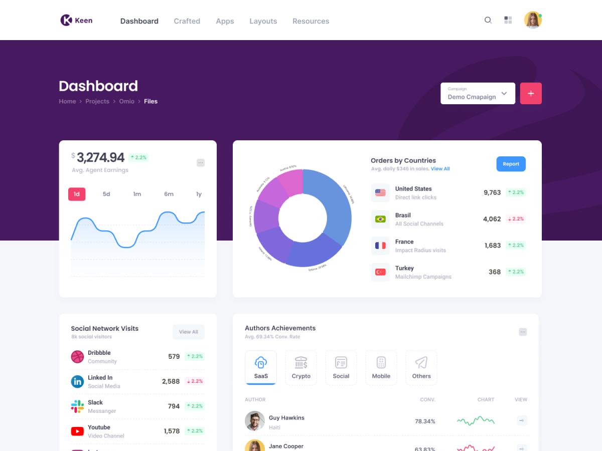 【首发】Keen v3.0.1–精品Bootstrap后台管理仪表板主题模板插图6-WP资源海 【首发】Keen v3.0.1–精品Bootstrap后台管理仪表板主题模板插图6-WP资源海