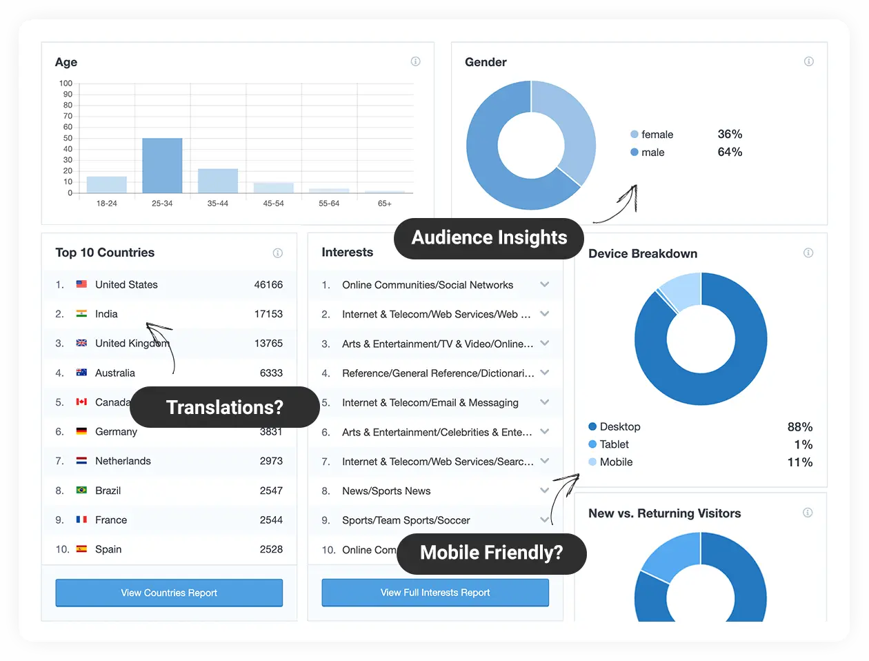 MonsterInsights Pro-谷歌分析/用户行为分析/增加转化率WordPress插件插图5-WP资源海 MonsterInsights Pro-谷歌分析/用户行为分析/增加转化率WordPress插件插图5-WP资源海