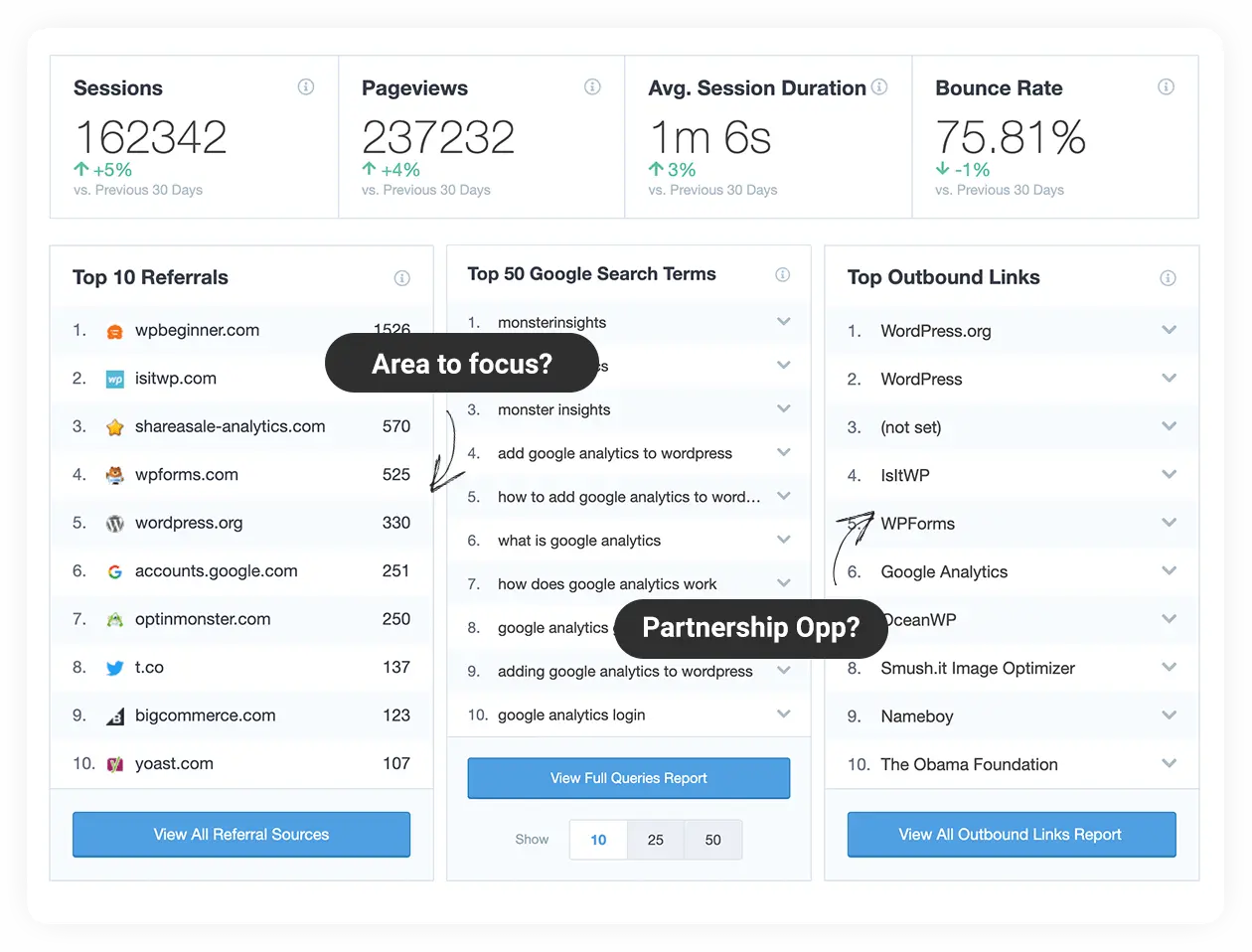 MonsterInsights Pro-谷歌分析/用户行为分析/增加转化率WordPress插件插图6-WP资源海 MonsterInsights Pro-谷歌分析/用户行为分析/增加转化率WordPress插件插图6-WP资源海