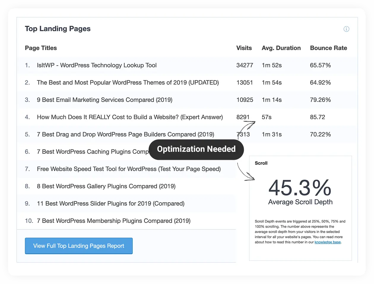 MonsterInsights Pro-谷歌分析/用户行为分析/增加转化率WordPress插件插图7-WP资源海 MonsterInsights Pro-谷歌分析/用户行为分析/增加转化率WordPress插件插图7-WP资源海