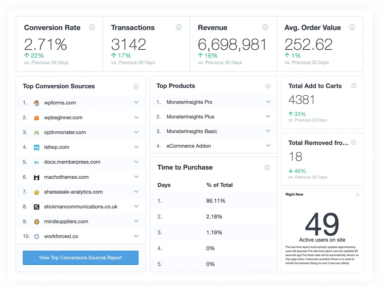MonsterInsights Pro-谷歌分析/用户行为分析/增加转化率WordPress插件插图8-WP资源海 MonsterInsights Pro-谷歌分析/用户行为分析/增加转化率WordPress插件插图8-WP资源海