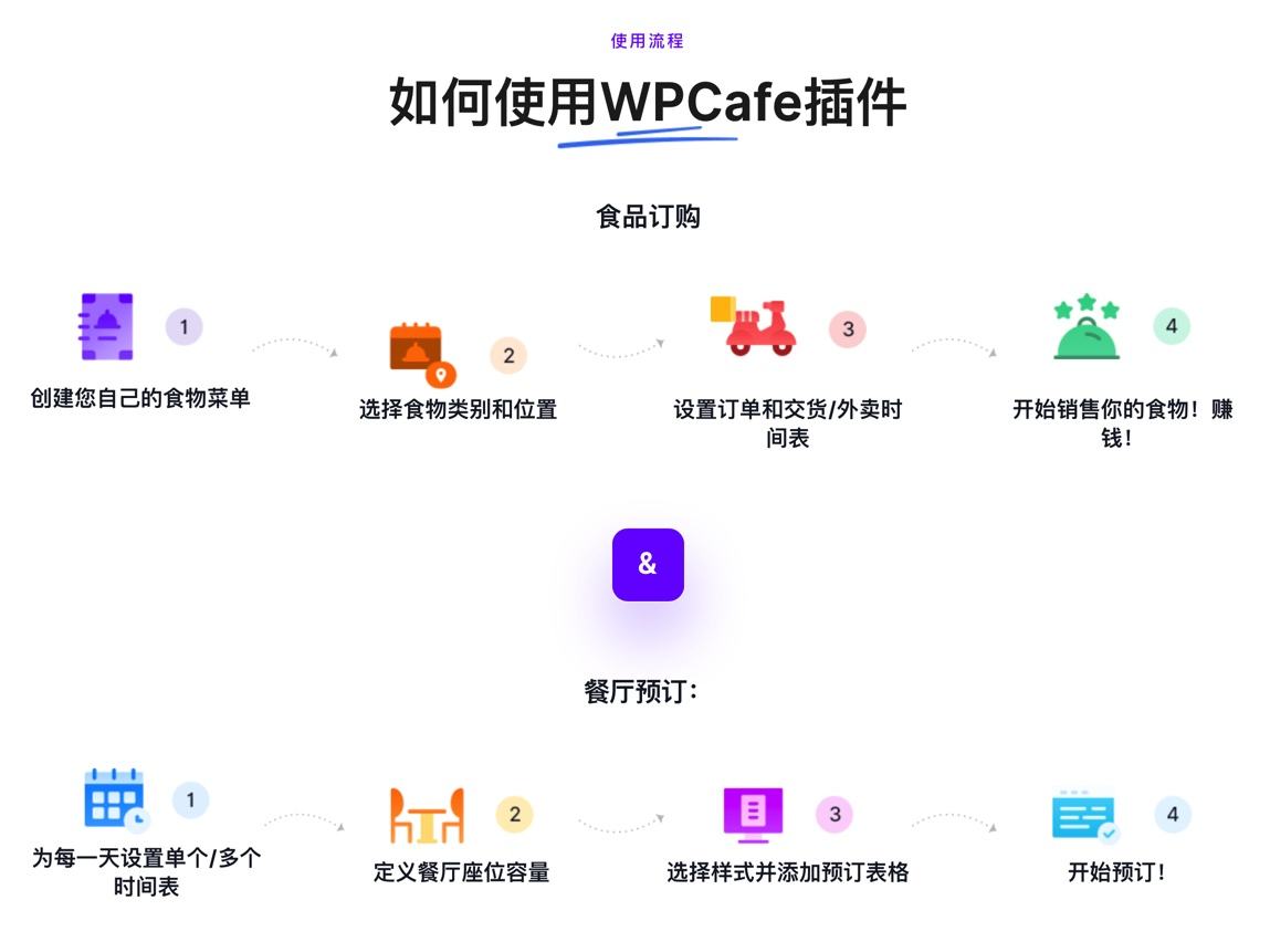 WPCafe Pro-菜单点餐预订外卖送餐WordPress插件插图4-WP资源海 WPCafe Pro-菜单点餐预订外卖送餐WordPress插件插图4-WP资源海