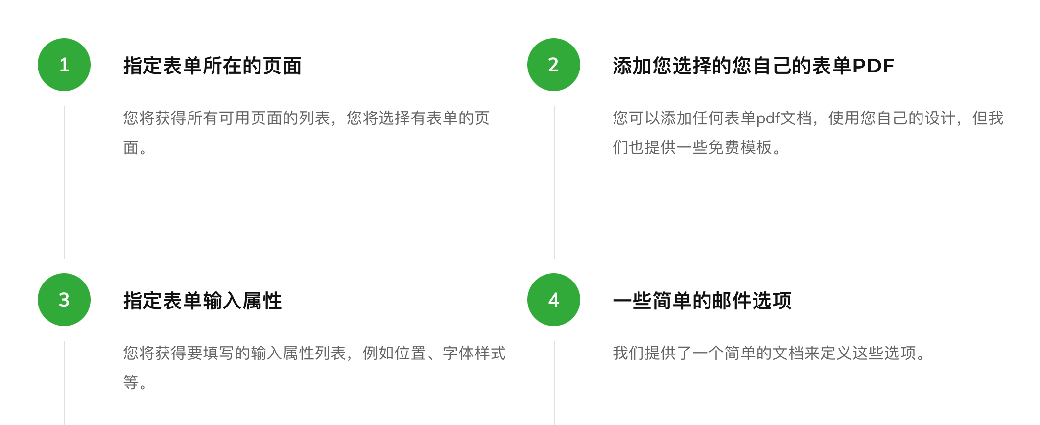 Form Generating PDF 表单在线生成WordPress插件[更至v3.6.7]插图2-WP资源海