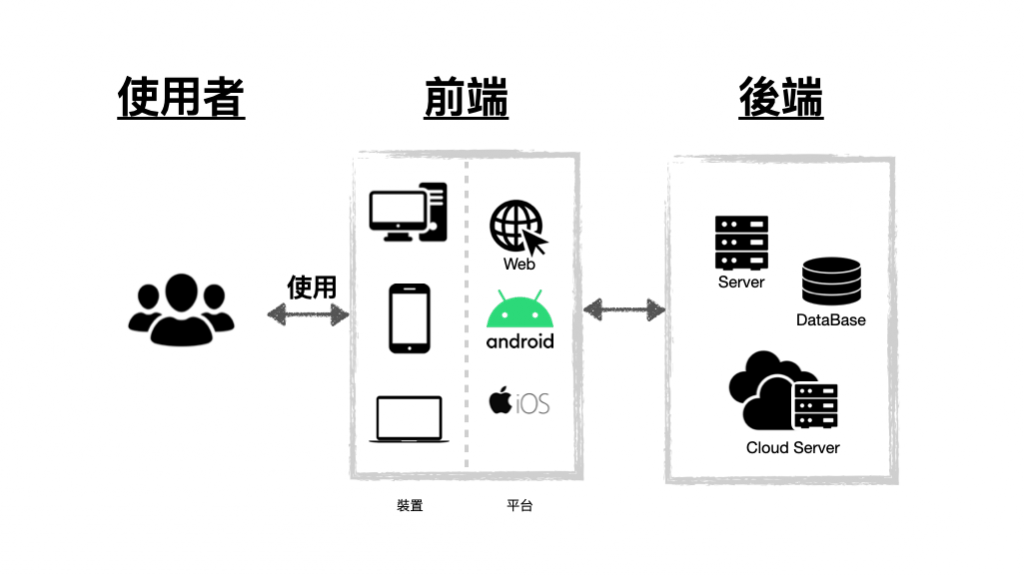 数据量很大的网站如何做数据拆分 优化网站访问速度