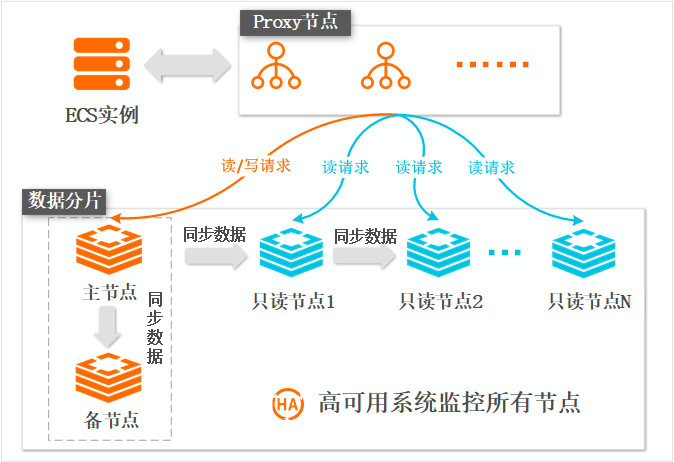 数据量很大的网站如何做数据拆分 优化网站访问速度插图1-WP资源海 数据量很大的网站如何做数据拆分 优化网站访问速度插图1-WP资源海