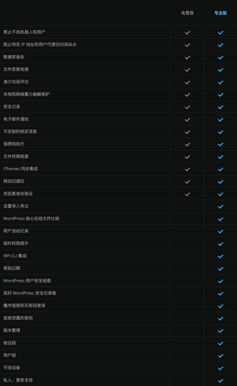 Kadence Security Pro (formerly iThemes Security Pro) 站点安全加固 WordPress 插件插图3-WP资源海 Kadence Security Pro (formerly iThemes Security Pro) 站点安全加固 WordPress 插件插图3-WP资源海