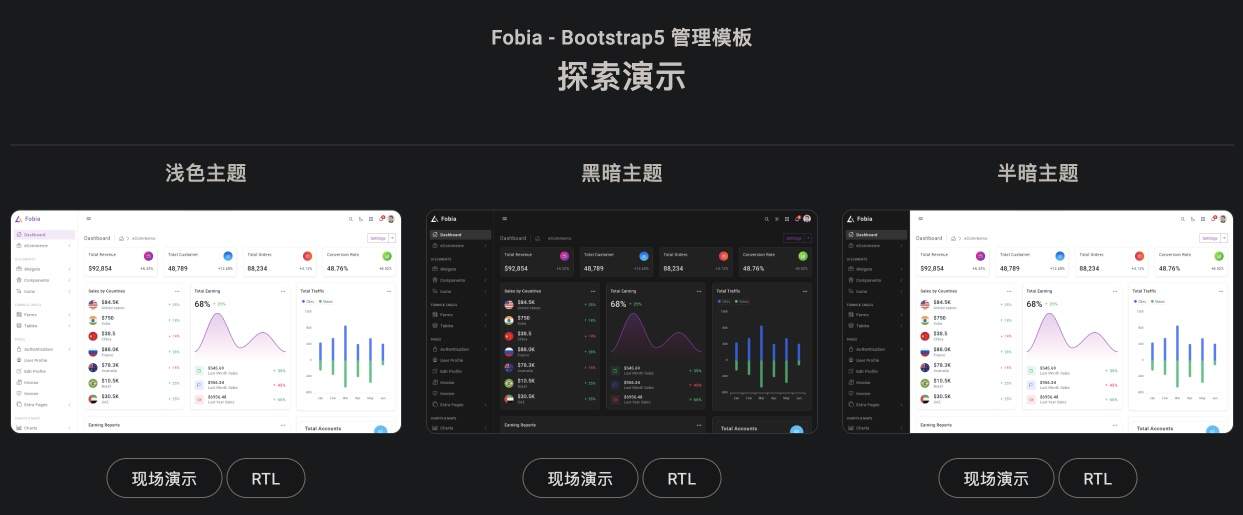 Fobia 管理后台面板Bootstrap5模板插图1-WP资源海 Fobia 管理后台面板Bootstrap5模板插图1-WP资源海