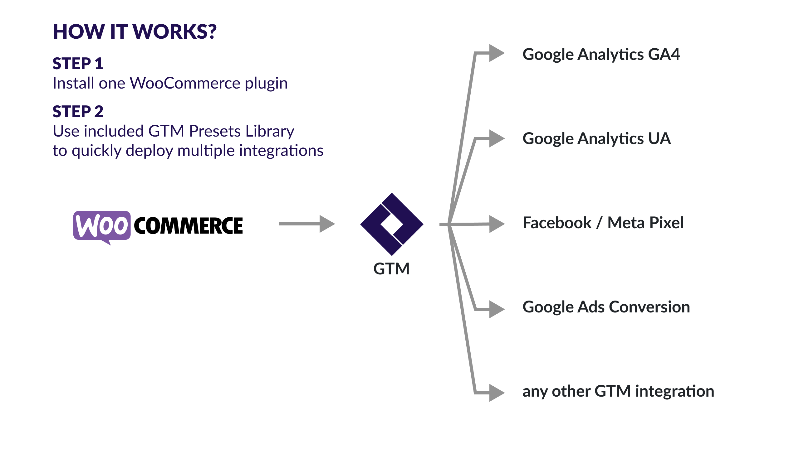 Google Tag Manager for WooCommerce PRO 谷歌搜索优化插件插图1-WP资源海 Google Tag Manager for WooCommerce PRO 谷歌搜索优化插件插图1-WP资源海