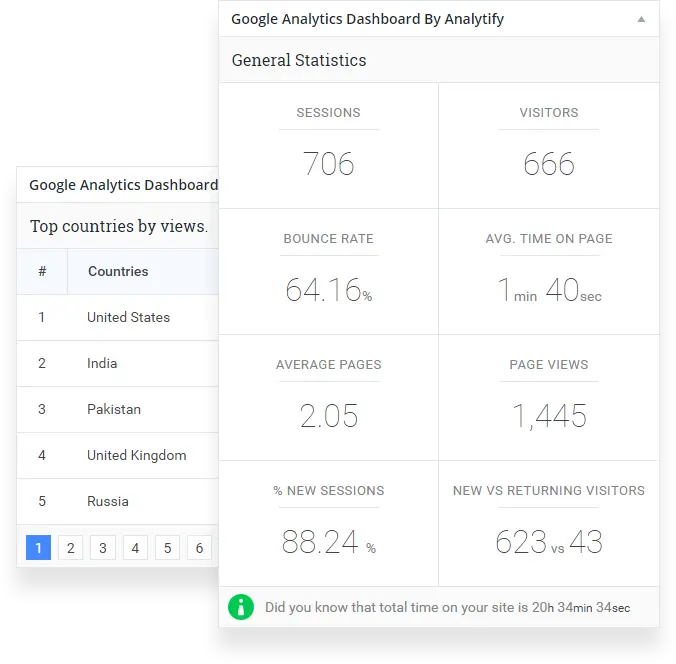 Analytify Pro-谷歌分析/网站访客统计WordPress插件插图10-WP资源海 Analytify Pro-谷歌分析/网站访客统计WordPress插件插图10-WP资源海