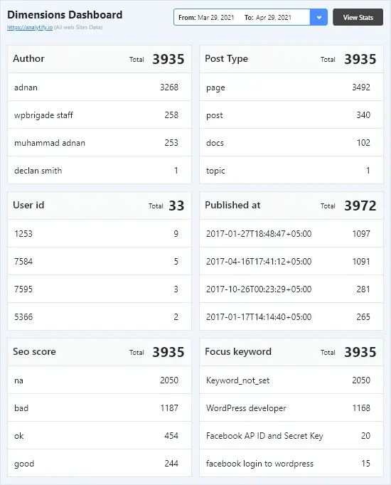 Analytify Pro-谷歌分析/网站访客统计WordPress插件插图11-WP资源海 Analytify Pro-谷歌分析/网站访客统计WordPress插件插图11-WP资源海