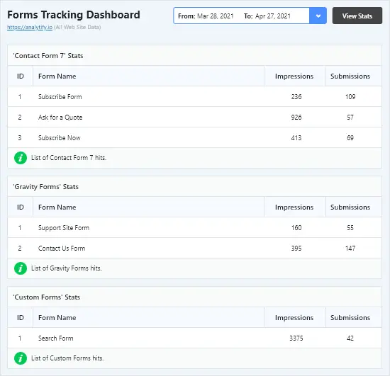 Analytify Pro-谷歌分析/网站访客统计WordPress插件插图14-WP资源海 Analytify Pro-谷歌分析/网站访客统计WordPress插件插图14-WP资源海