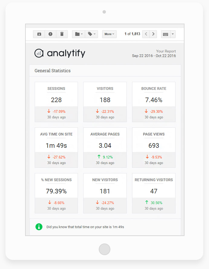 Analytify Pro-谷歌分析/网站访客统计WordPress插件插图7-WP资源海 Analytify Pro-谷歌分析/网站访客统计WordPress插件插图7-WP资源海