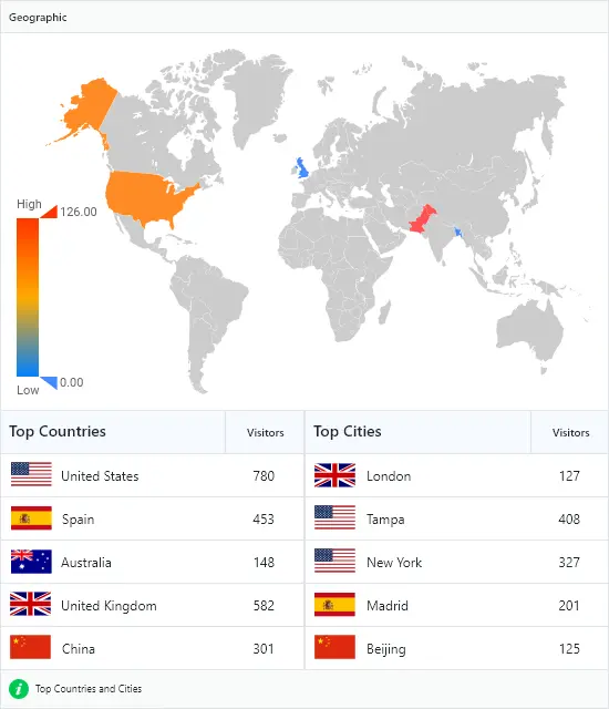 Analytify Pro-谷歌分析/网站访客统计WordPress插件插图3-WP资源海 Analytify Pro-谷歌分析/网站访客统计WordPress插件插图3-WP资源海