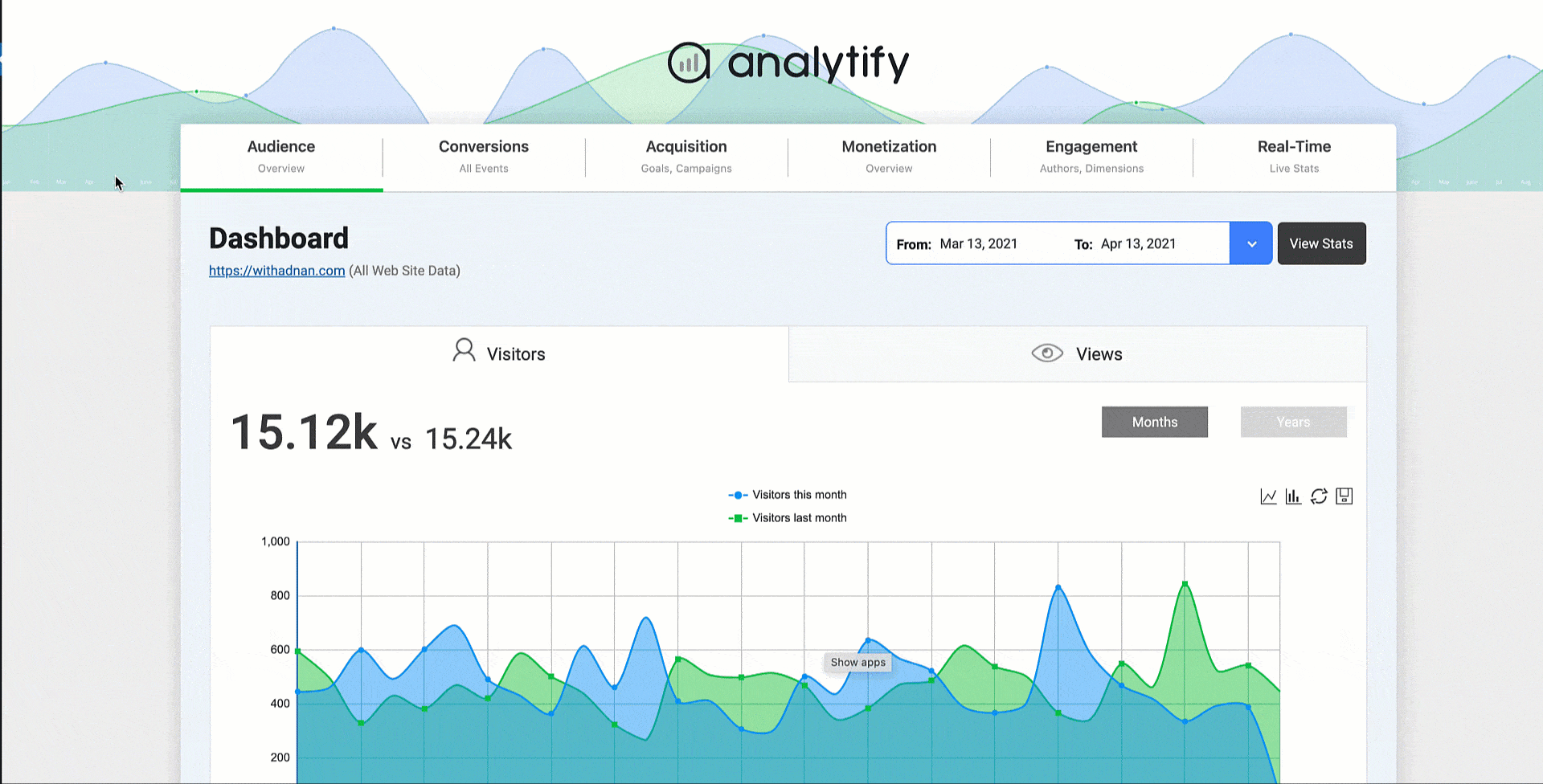 Analytify Pro-谷歌分析/网站访客统计WordPress插件插图2-WP资源海 Analytify Pro-谷歌分析/网站访客统计WordPress插件插图2-WP资源海