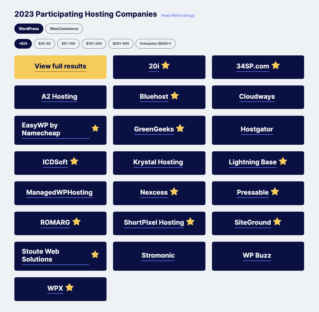 Review Signal 发布 2023 年 WordPress 和 WooCommerce 托管性能基准