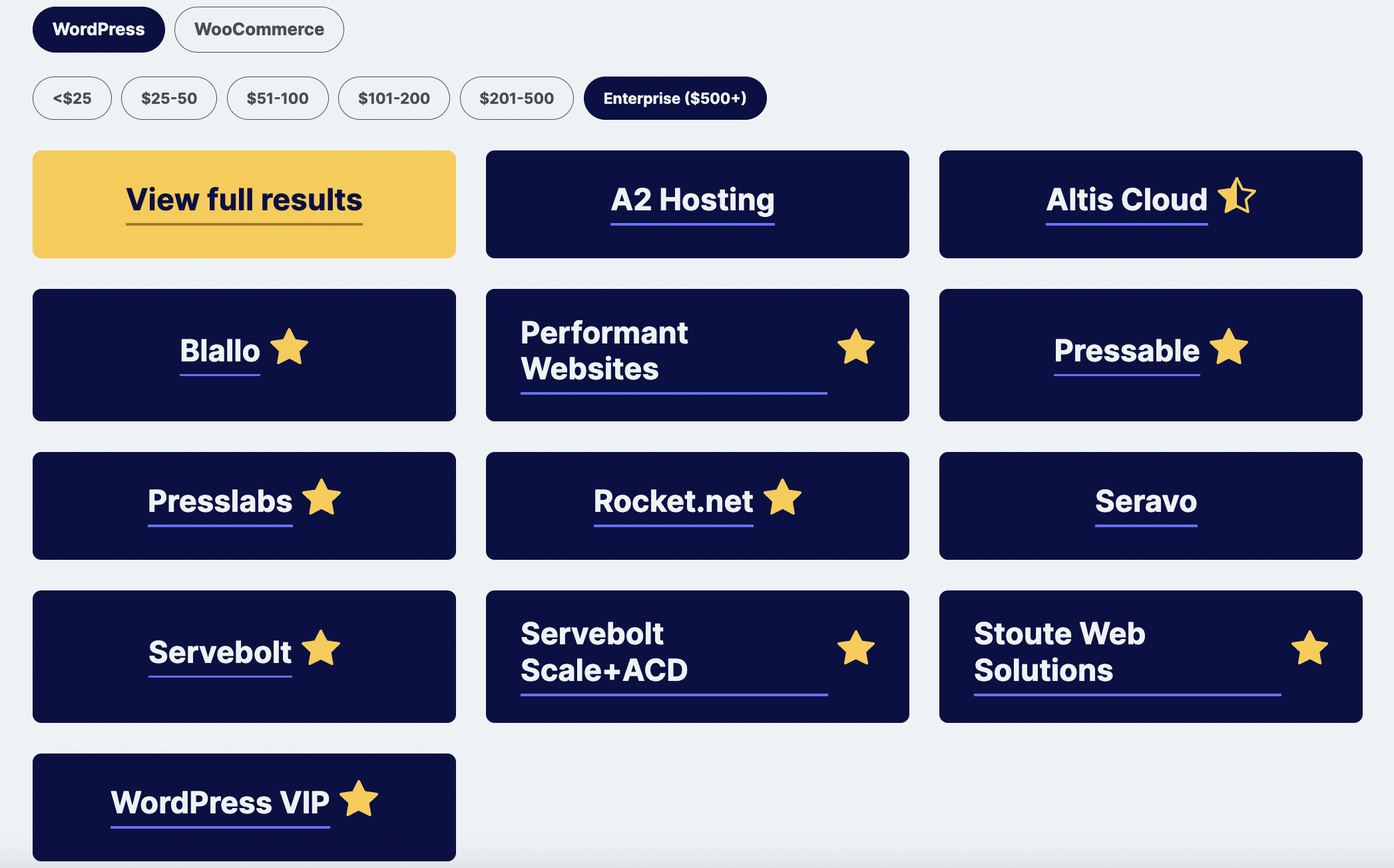 Review Signal 发布 2023 年 WordPress 和 WooCommerce 托管性能基准插图1-WP资源海 Review Signal 发布 2023 年 WordPress 和 WooCommerce 托管性能基准插图1-WP资源海