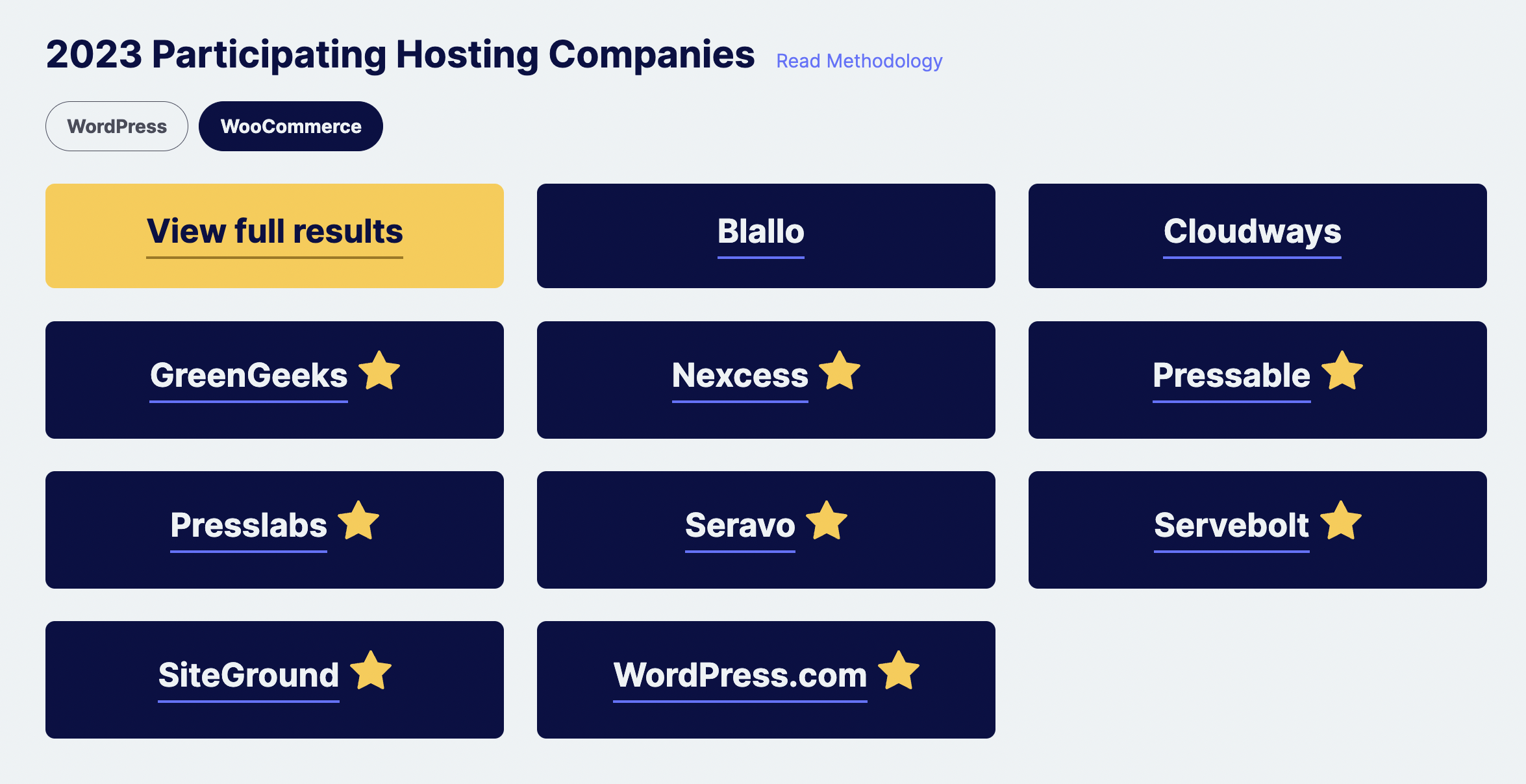 Review Signal 发布 2023 年 WordPress 和 WooCommerce 托管性能基准插图2-WP资源海 Review Signal 发布 2023 年 WordPress 和 WooCommerce 托管性能基准插图2-WP资源海