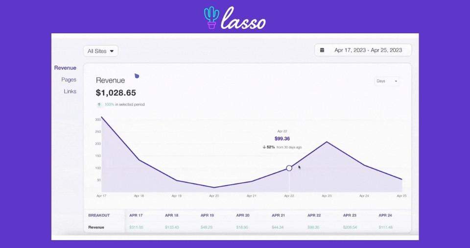 8 个最佳佣金推广联盟营销 WordPress 插件
