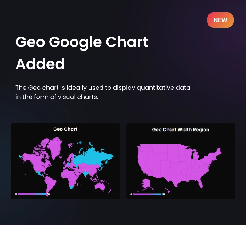 Graphina Pro 动态数据统计分析图表图形高级插件插图2-WP资源海 Graphina Pro 动态数据统计分析图表图形高级插件插图2-WP资源海