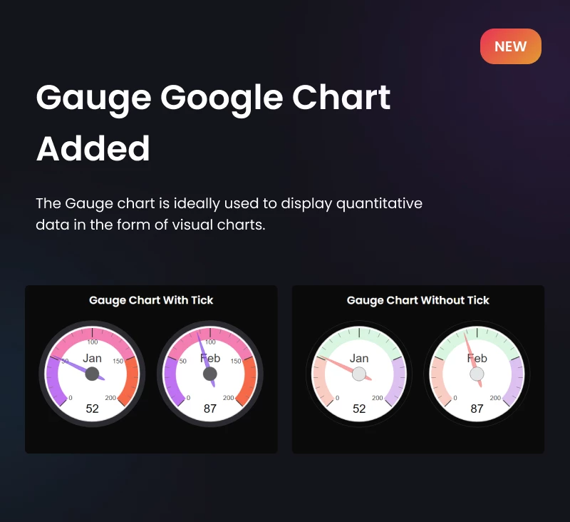 Graphina Pro 动态数据统计分析图表图形高级插件插图3-WP资源海 Graphina Pro 动态数据统计分析图表图形高级插件插图3-WP资源海