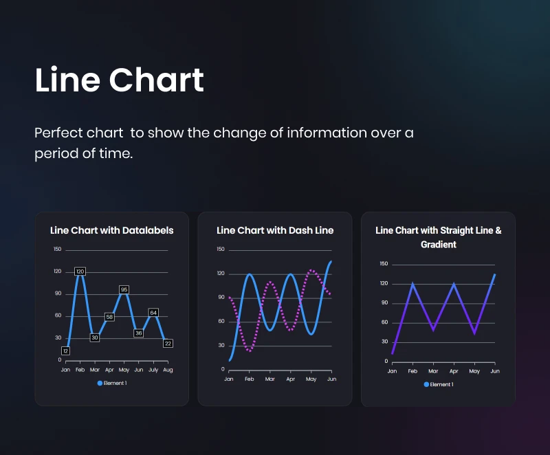 Graphina Pro 动态数据统计分析图表图形高级插件插图5-WP资源海 Graphina Pro 动态数据统计分析图表图形高级插件插图5-WP资源海
