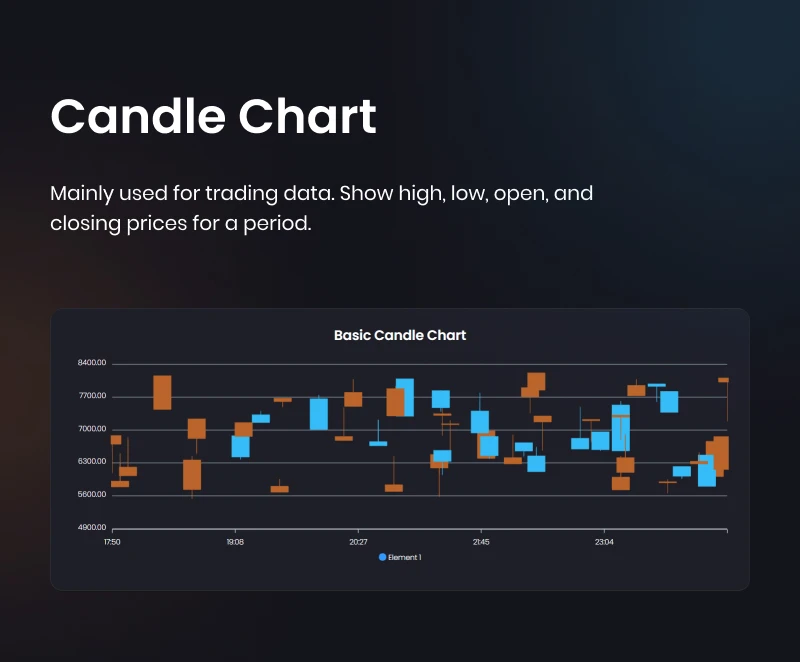 Graphina Pro 动态数据统计分析图表图形高级插件插图10-WP资源海 Graphina Pro 动态数据统计分析图表图形高级插件插图10-WP资源海