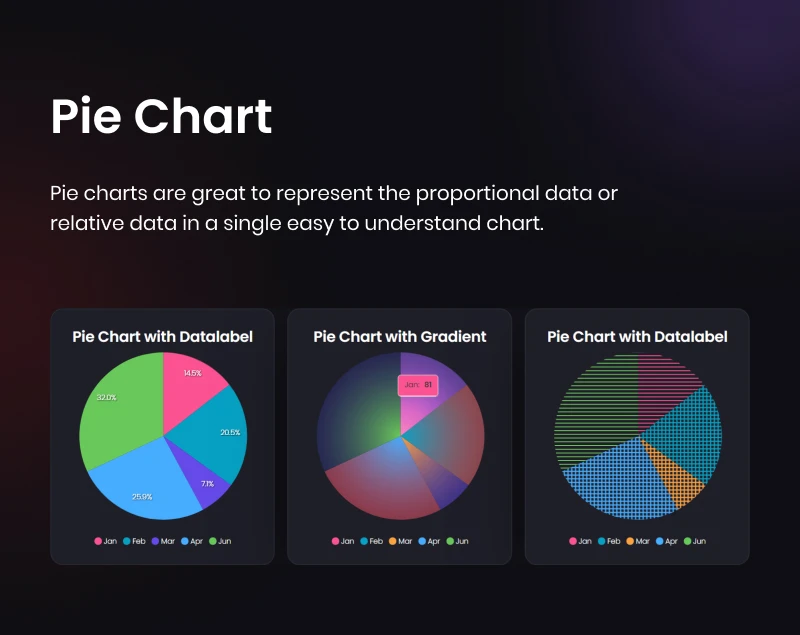 Graphina Pro 动态数据统计分析图表图形高级插件插图11-WP资源海 Graphina Pro 动态数据统计分析图表图形高级插件插图11-WP资源海