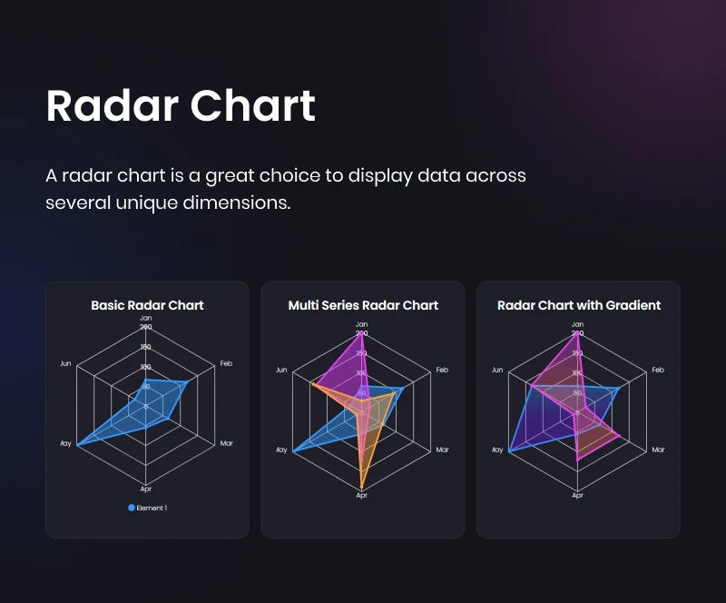 Graphina Pro 动态数据统计分析图表图形高级插件插图13-WP资源海 Graphina Pro 动态数据统计分析图表图形高级插件插图13-WP资源海