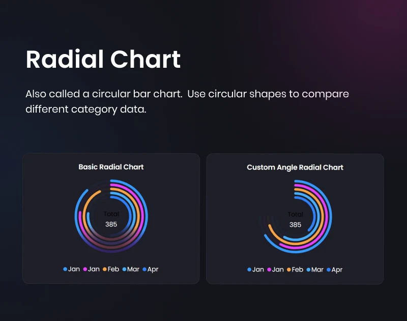 Graphina Pro 动态数据统计分析图表图形高级插件插图14-WP资源海 Graphina Pro 动态数据统计分析图表图形高级插件插图14-WP资源海