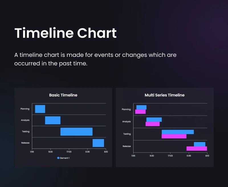 Graphina Pro 动态数据统计分析图表图形高级插件插图15-WP资源海 Graphina Pro 动态数据统计分析图表图形高级插件插图15-WP资源海