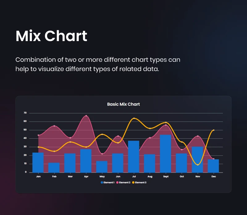 Graphina Pro 动态数据统计分析图表图形高级插件插图16-WP资源海 Graphina Pro 动态数据统计分析图表图形高级插件插图16-WP资源海