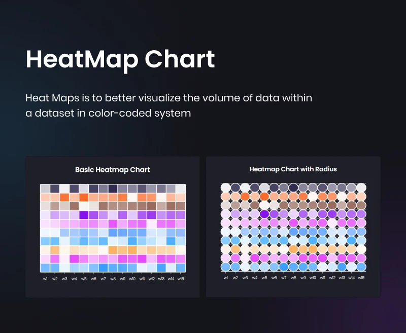 Graphina Pro 动态数据统计分析图表图形高级插件插图18-WP资源海 Graphina Pro 动态数据统计分析图表图形高级插件插图18-WP资源海